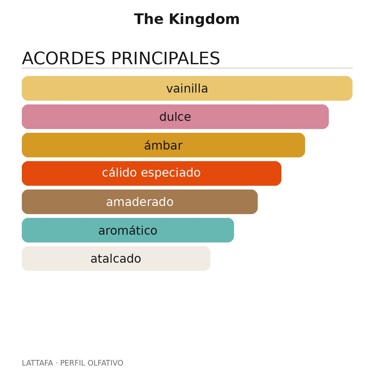 The Kingdom