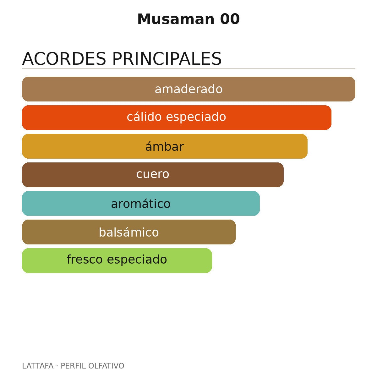 Musaman 00