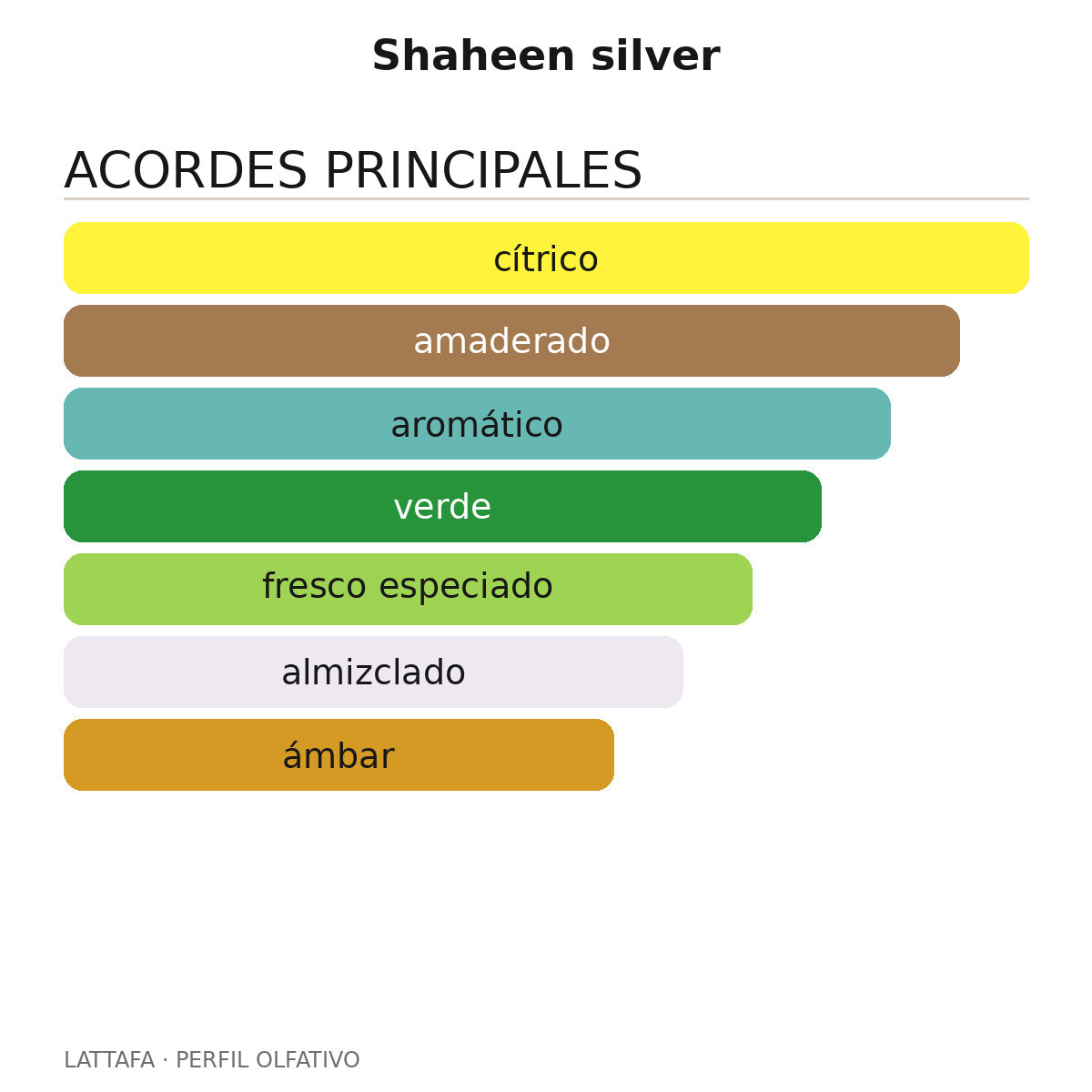 Shaheen silver