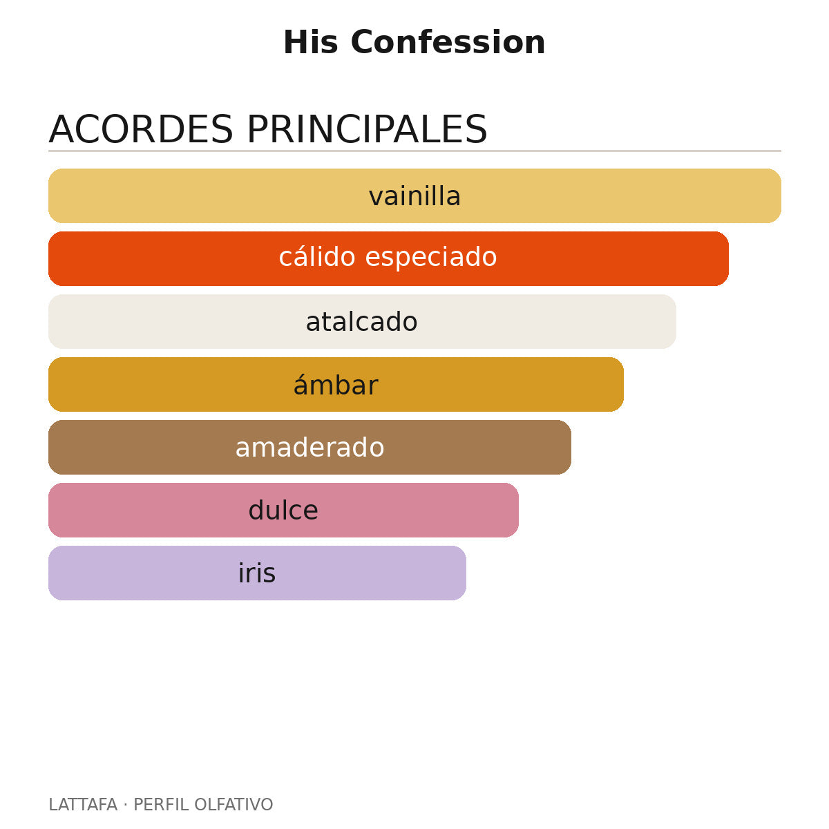 His Confession