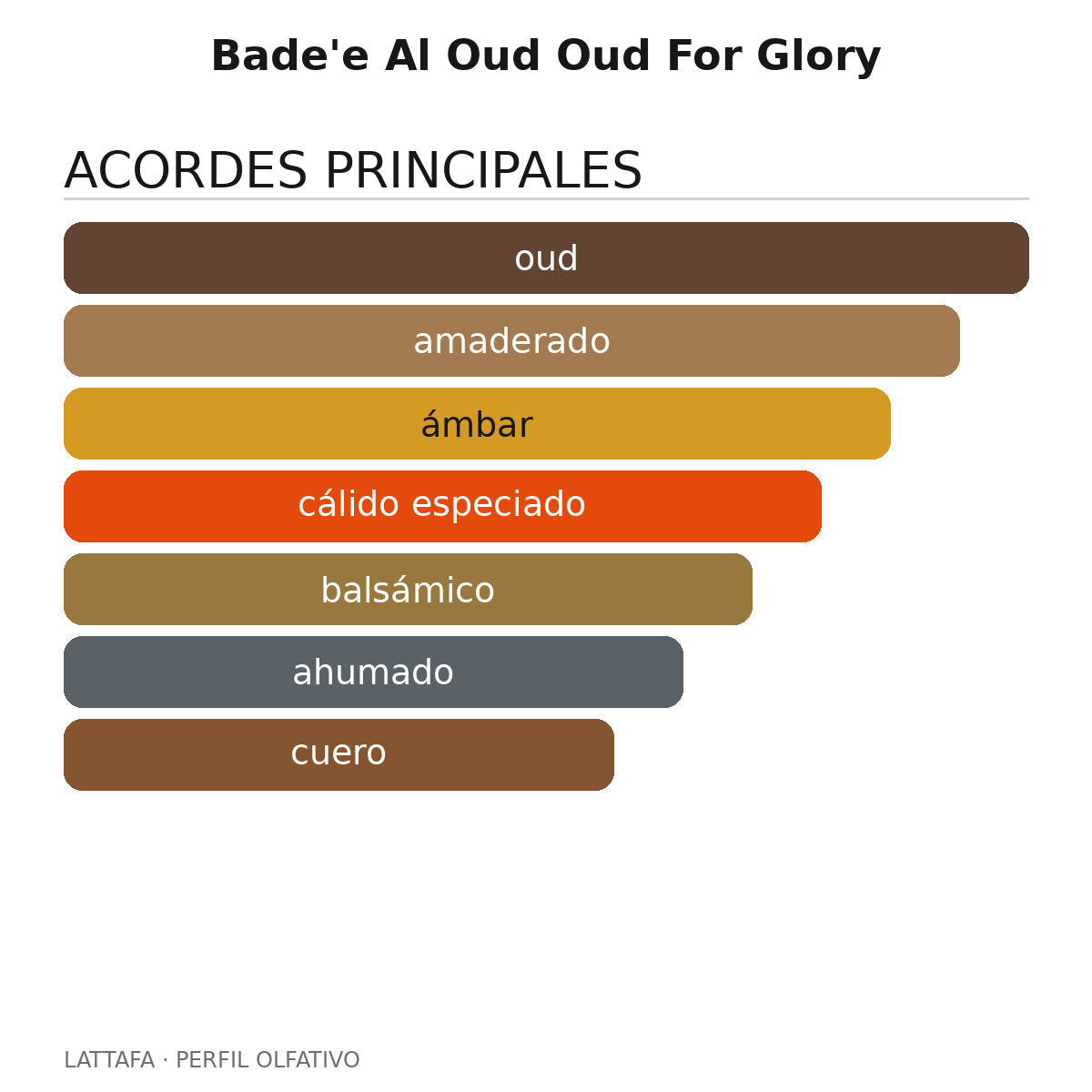 Bade'e Al Oud Oud For Glory