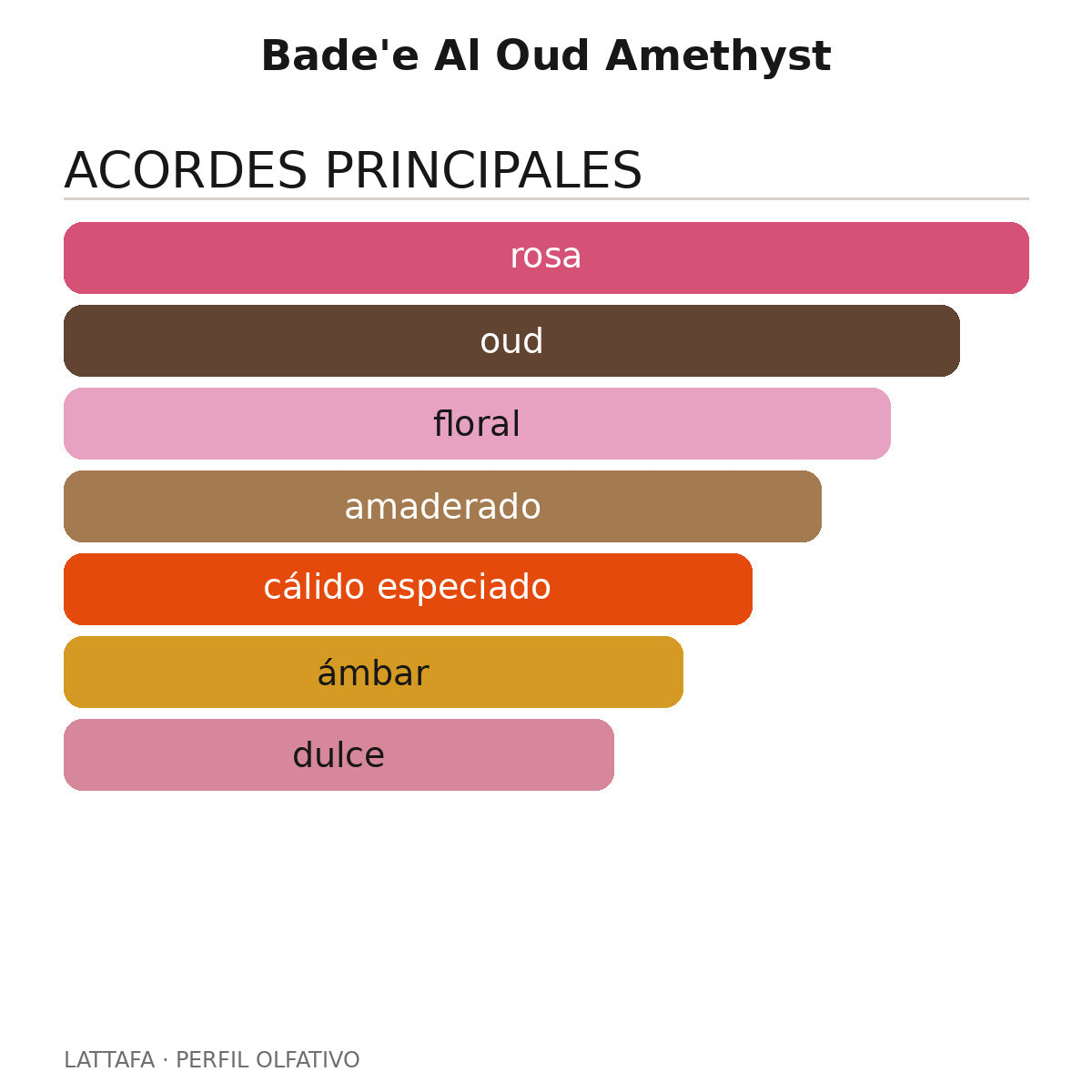 Bade'e Al Oud Amethyst