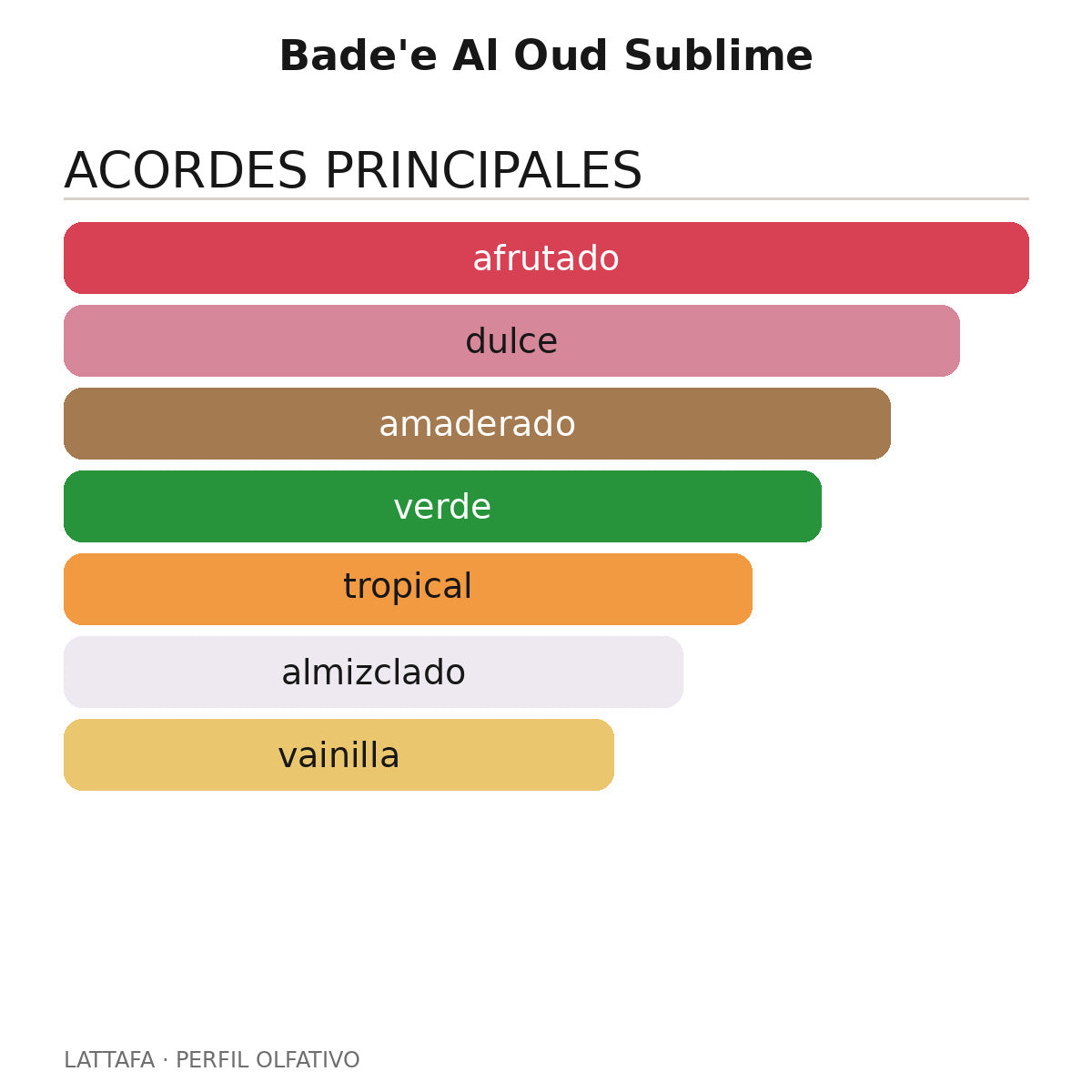 Bade'e Al Oud Sublime