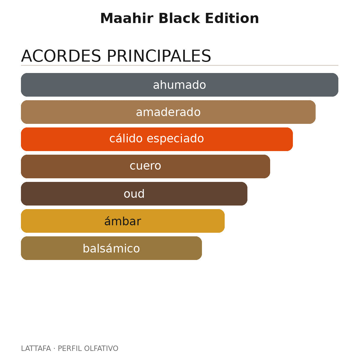 Maahir Black Edition
