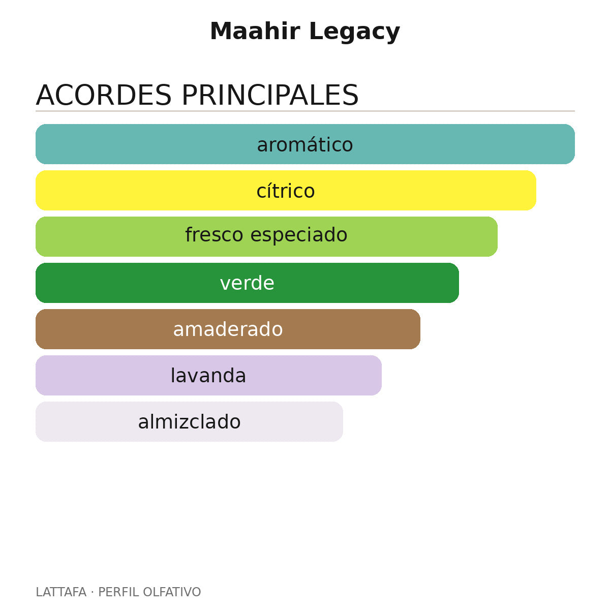 Maahir Legacy