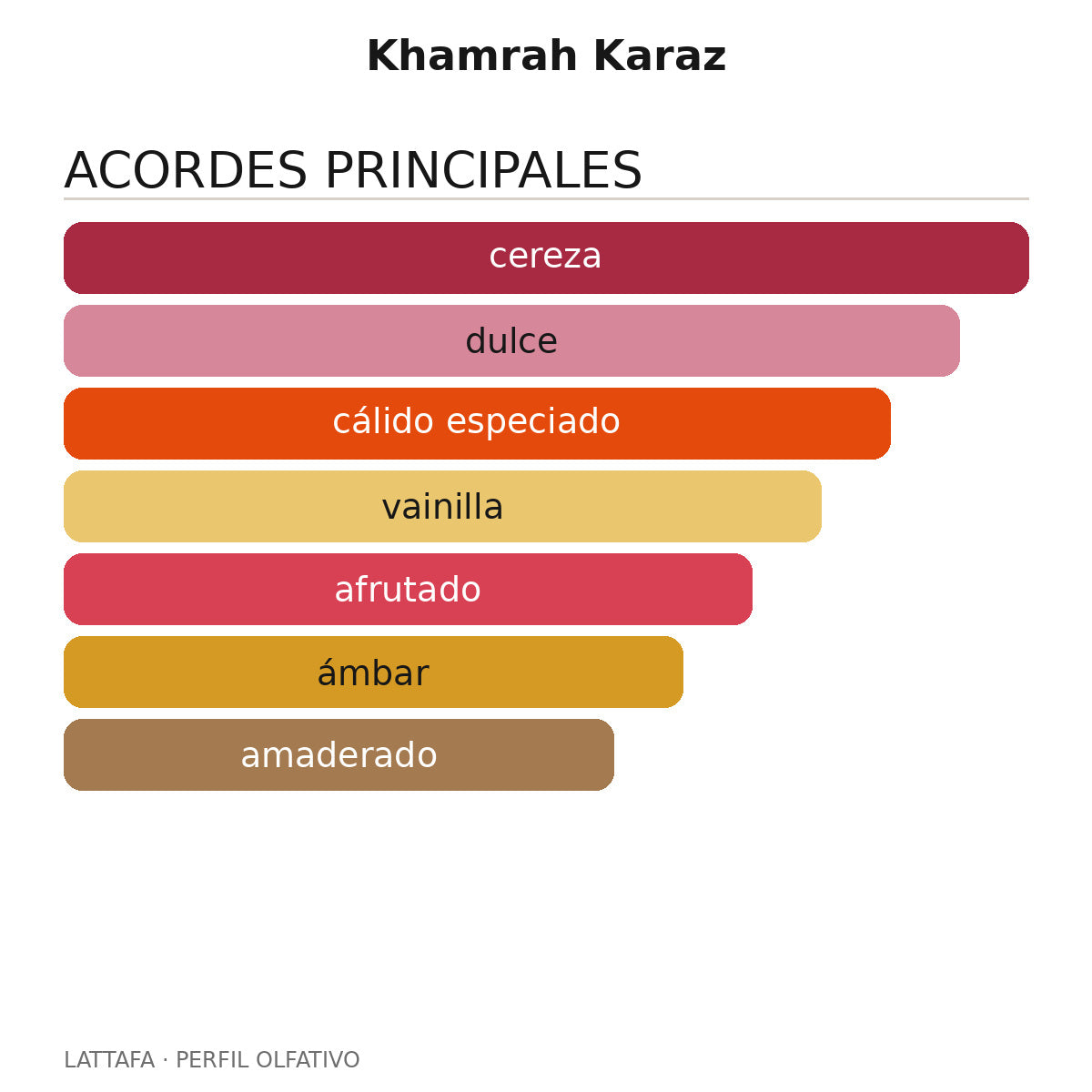 Khamrah Karaz