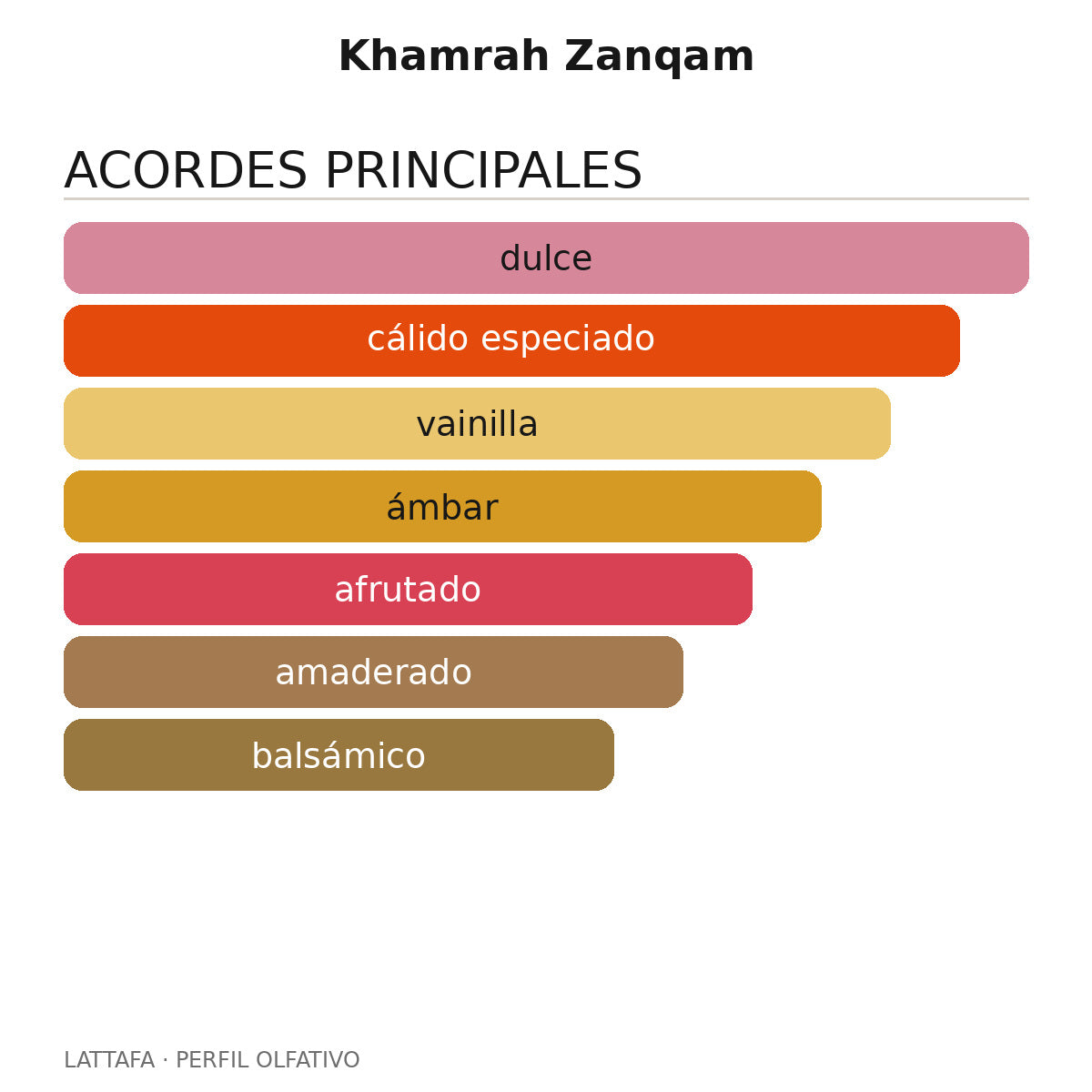 Khamrah Zanqam