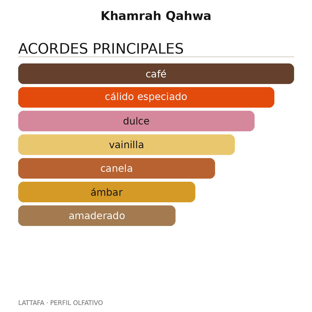 Khamrah Qahwa