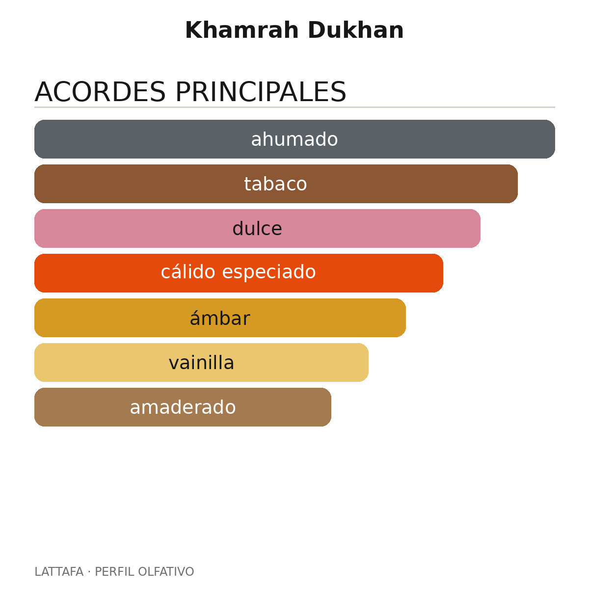 Khamrah Dukhan