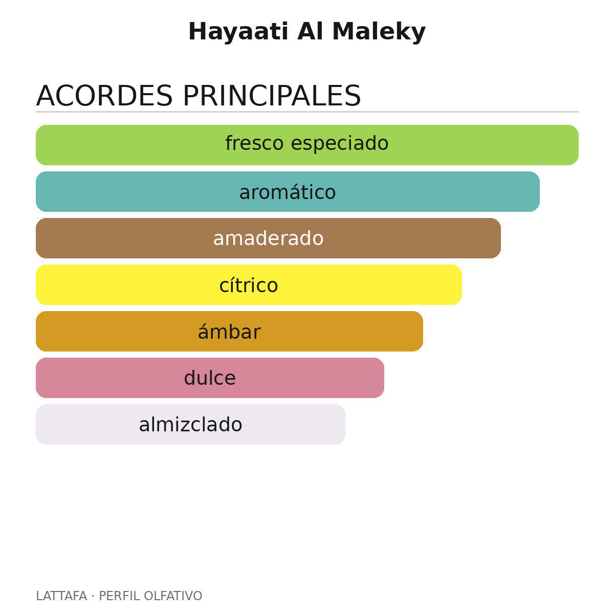 Hayaati Al Maleky