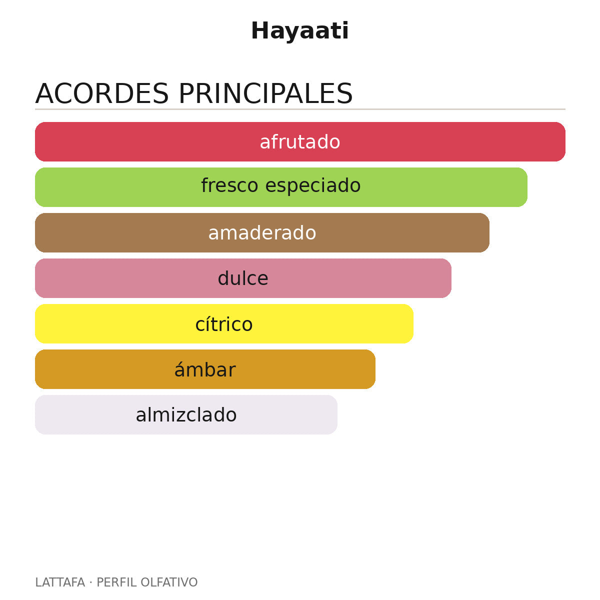 Hayaati
