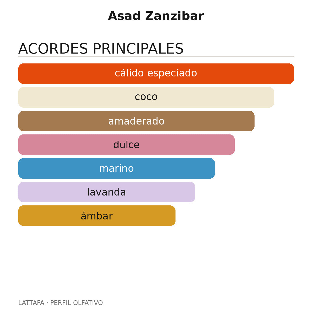Asad Zanzibar