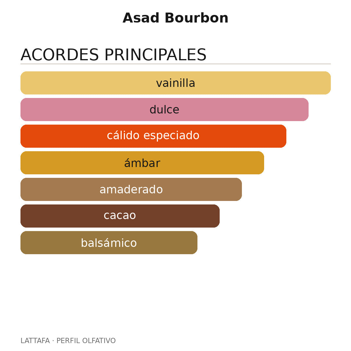 Asad Bourbon