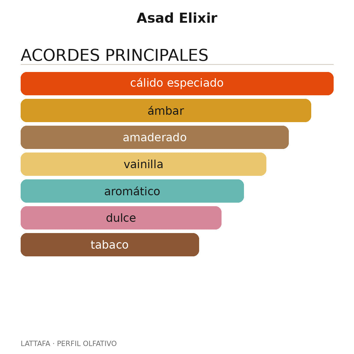 Asad Elixir