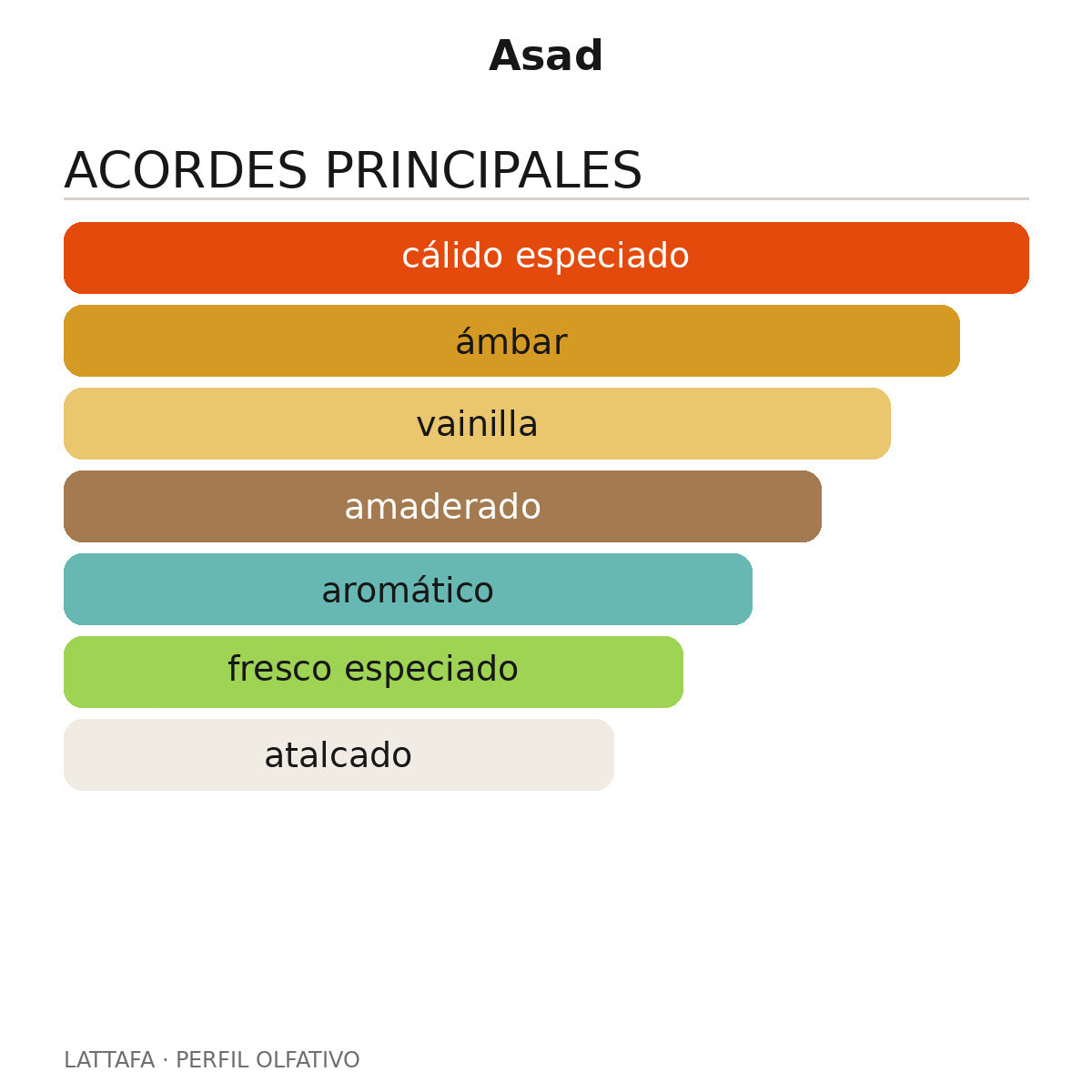 Asad