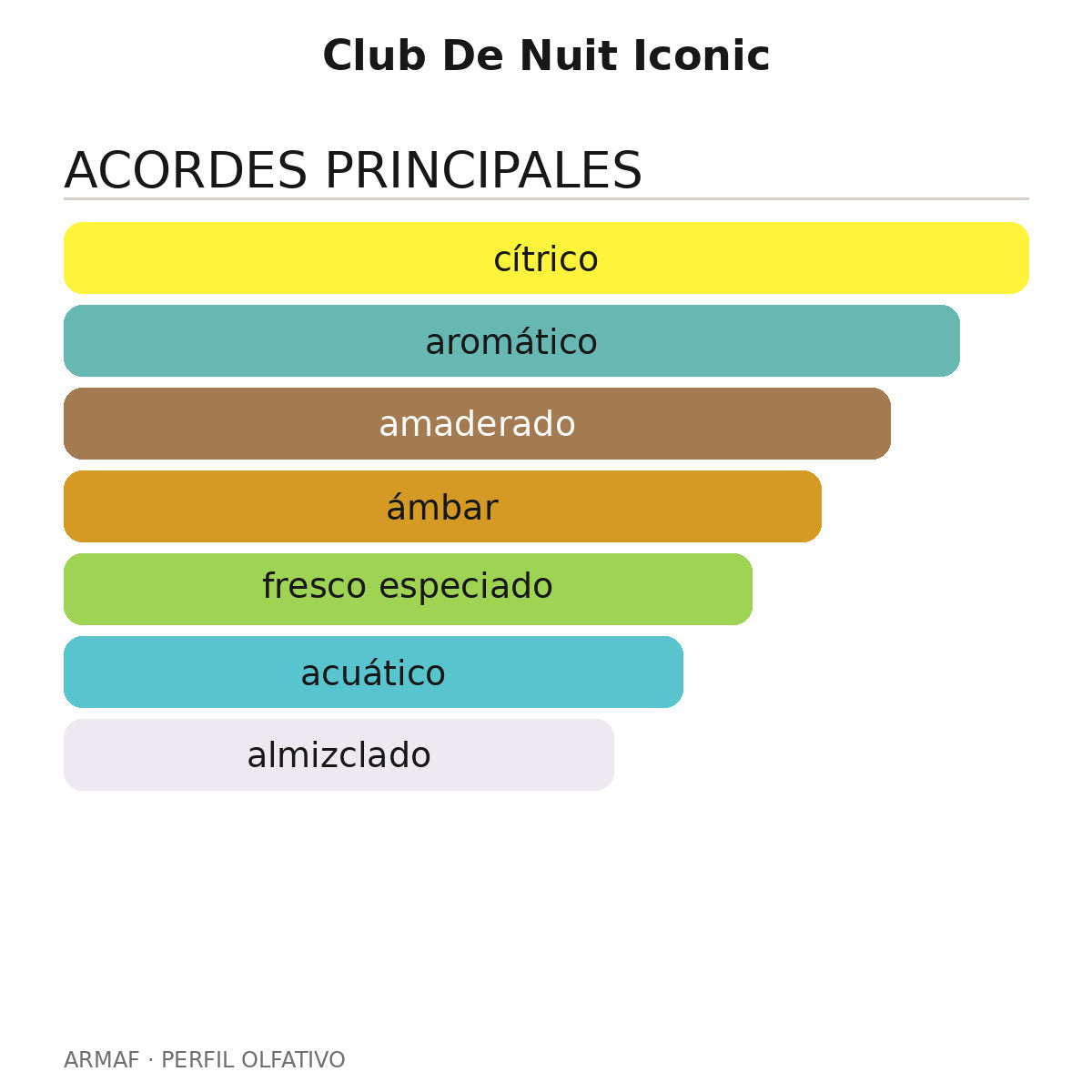 Club De Nuit Iconic