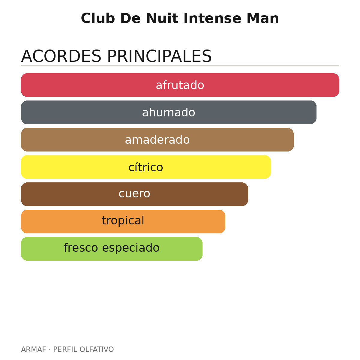 Club De Nuit Intense Man