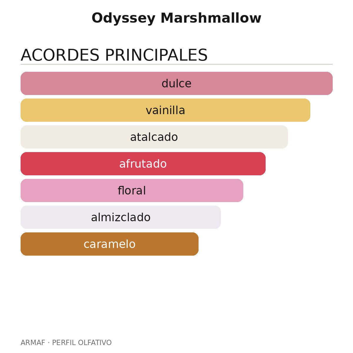 Odyssey Marshmallow