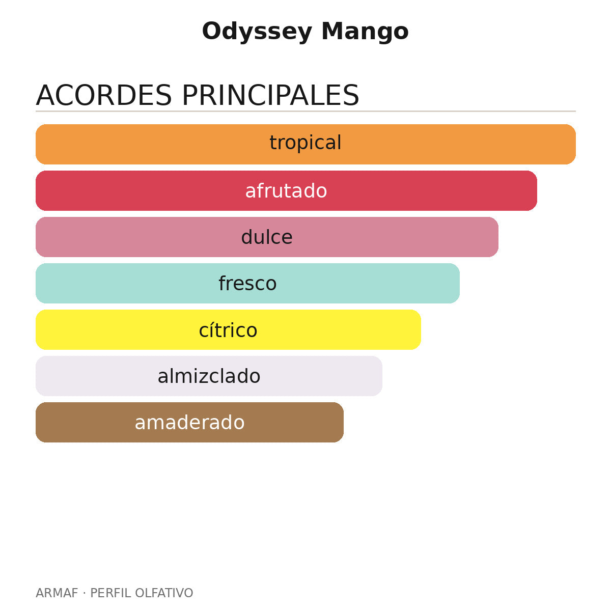 Odyssey Mango