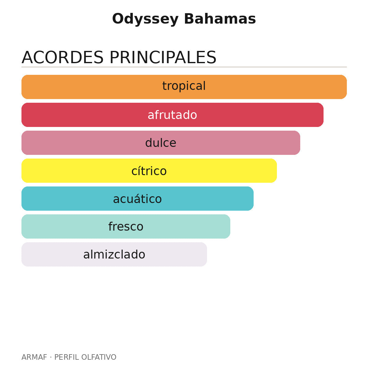 Odyssey Bahamas