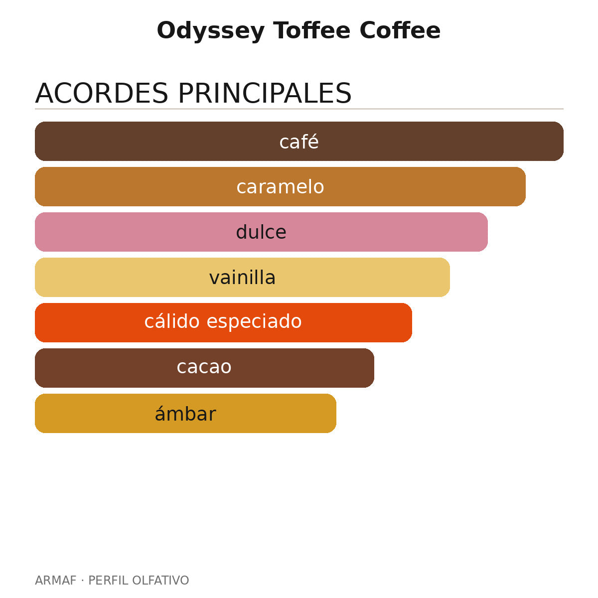 Odyssey Toffee Coffee