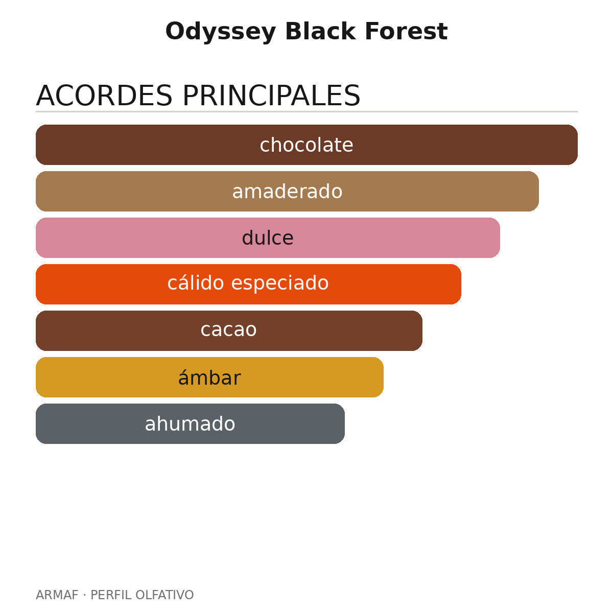 Odyssey Black Forest