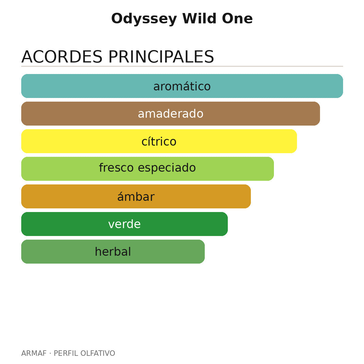 Odyssey Wild One