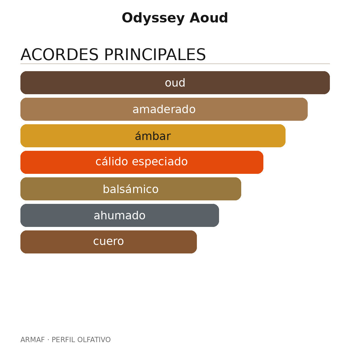 Odyssey Aoud