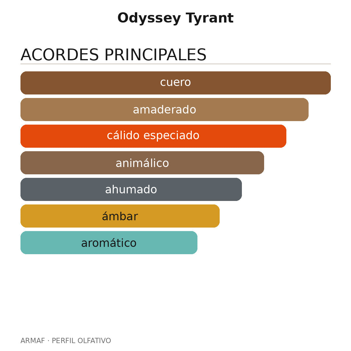 Odyssey Tyrant