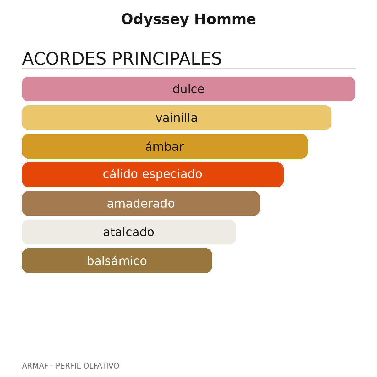 Odyssey Homme