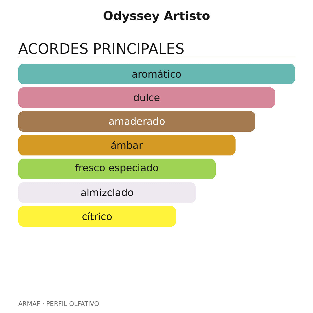 Odyssey Artisto