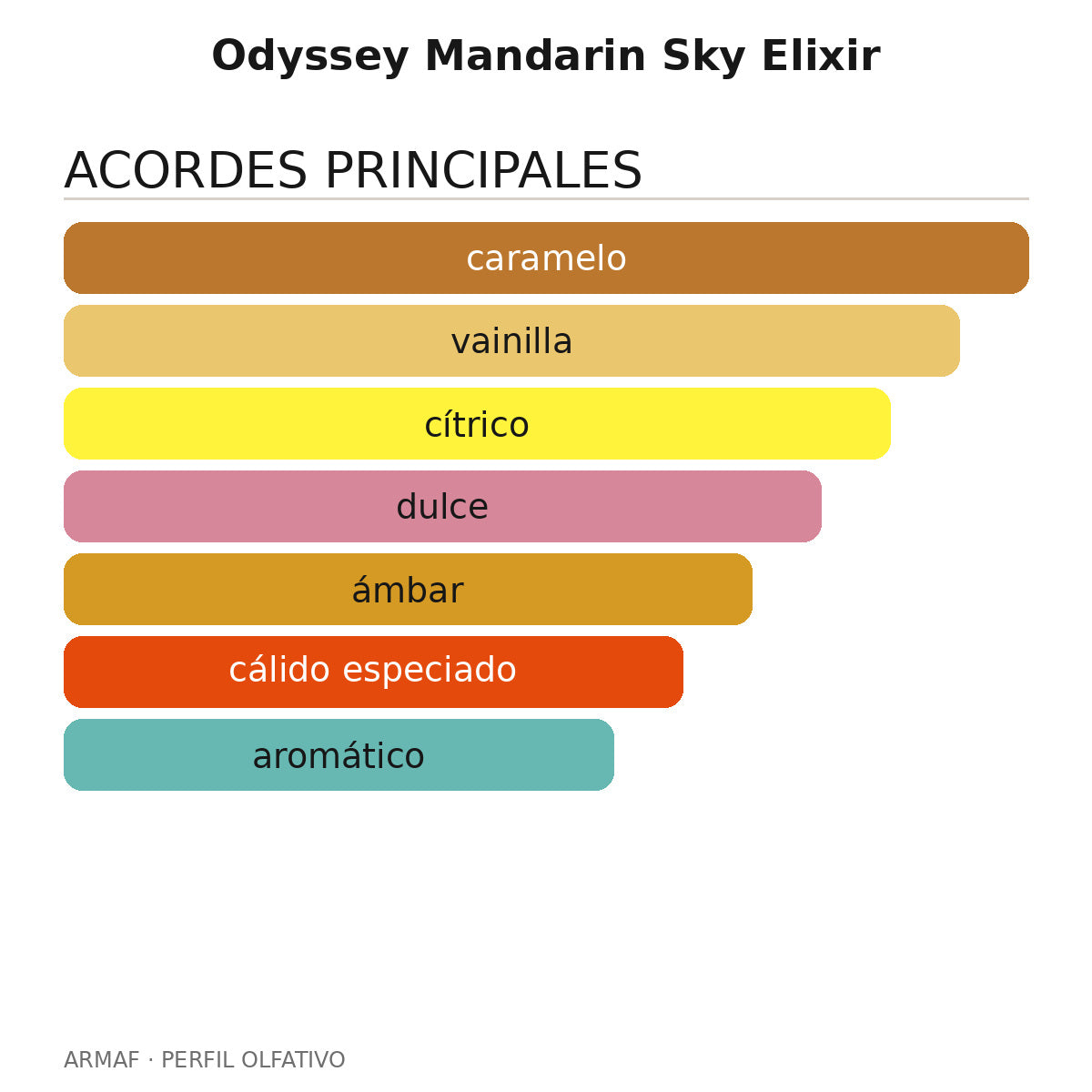 Odyssey Mandarin Sky Elixir