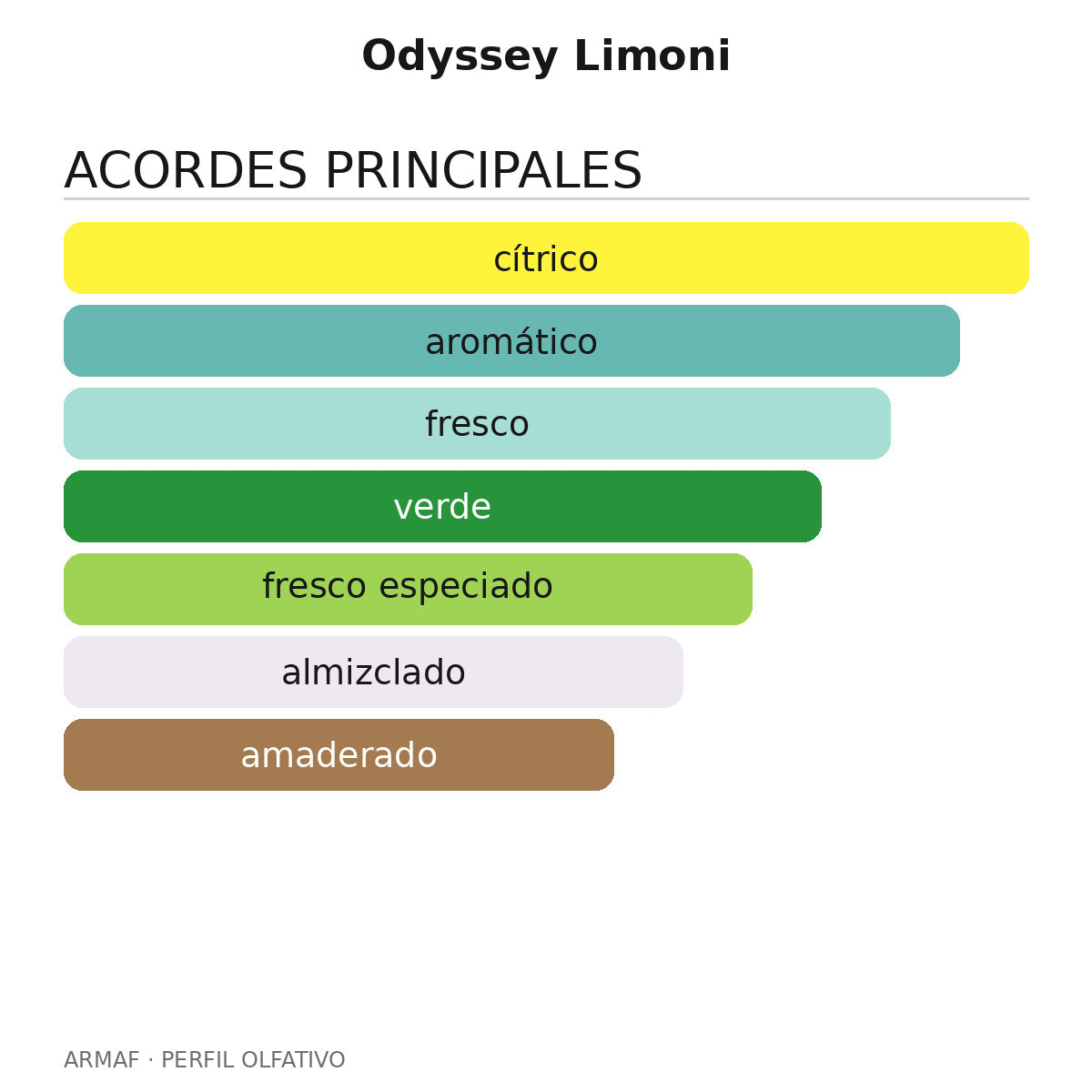 Odyssey Limoni