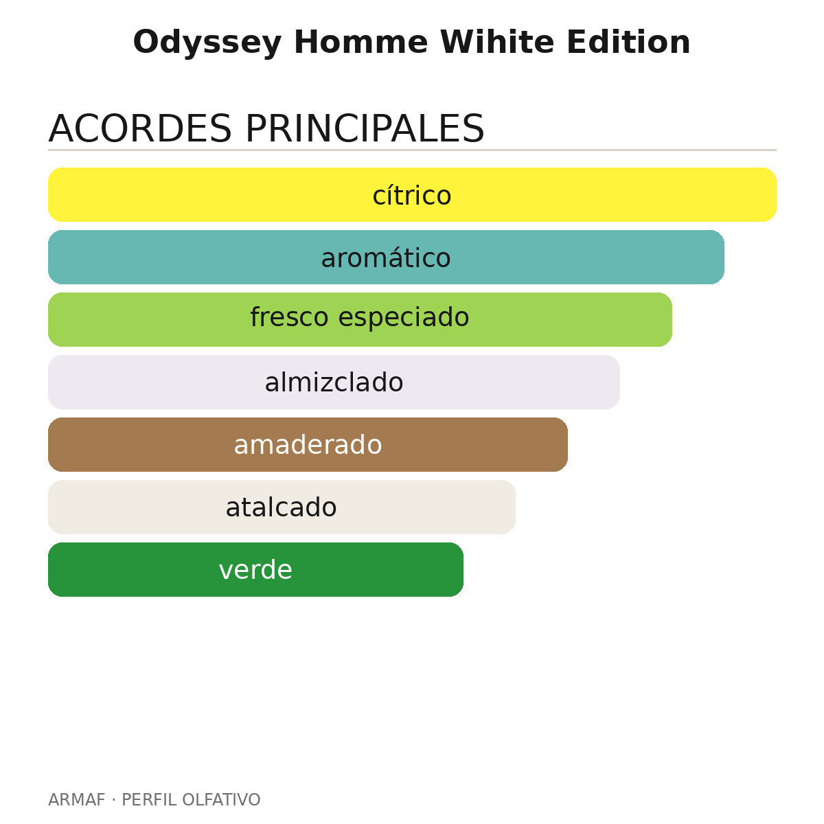 Odyssey Homme Wihite Edition