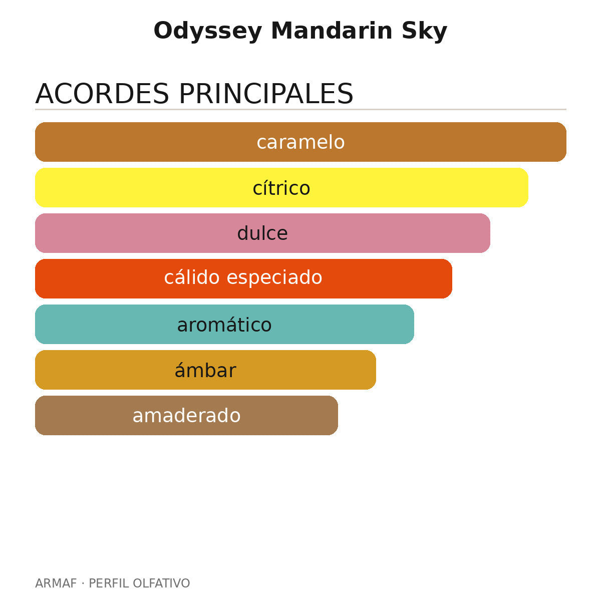Odyssey Mandarin Sky
