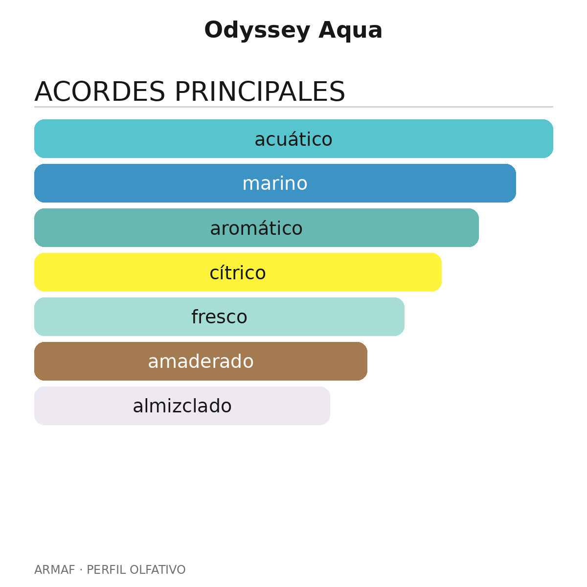 Odyssey Aqua