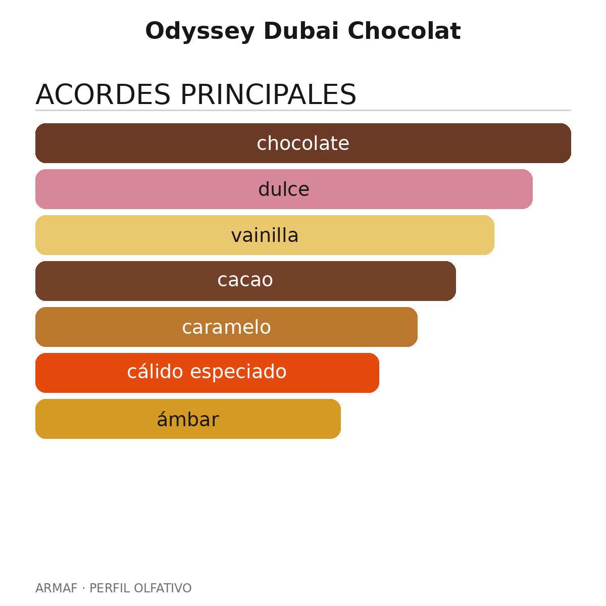 Odyssey Dubai Chocolat