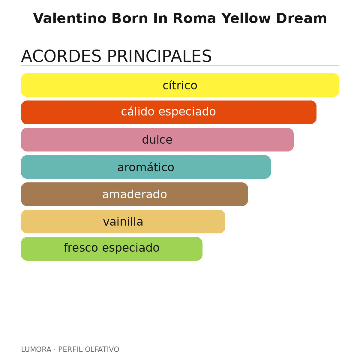 Valentino Born In Roma Yellow Dream