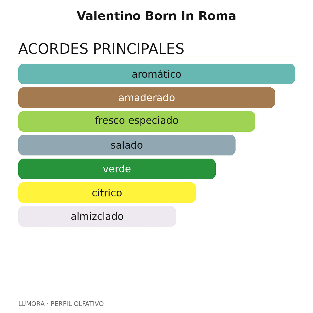 Valentino Born In Roma
