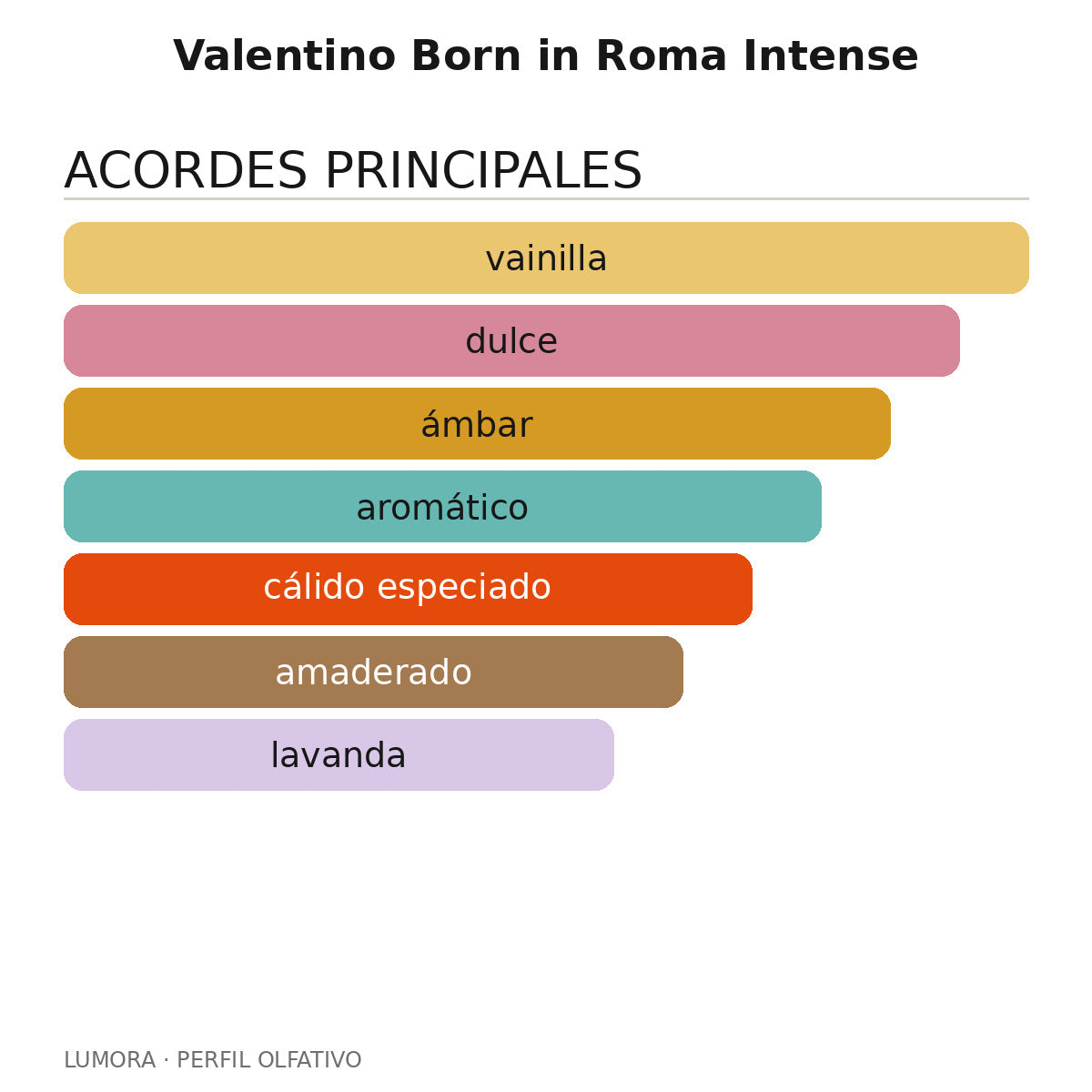 Valentino Born in Roma Intense