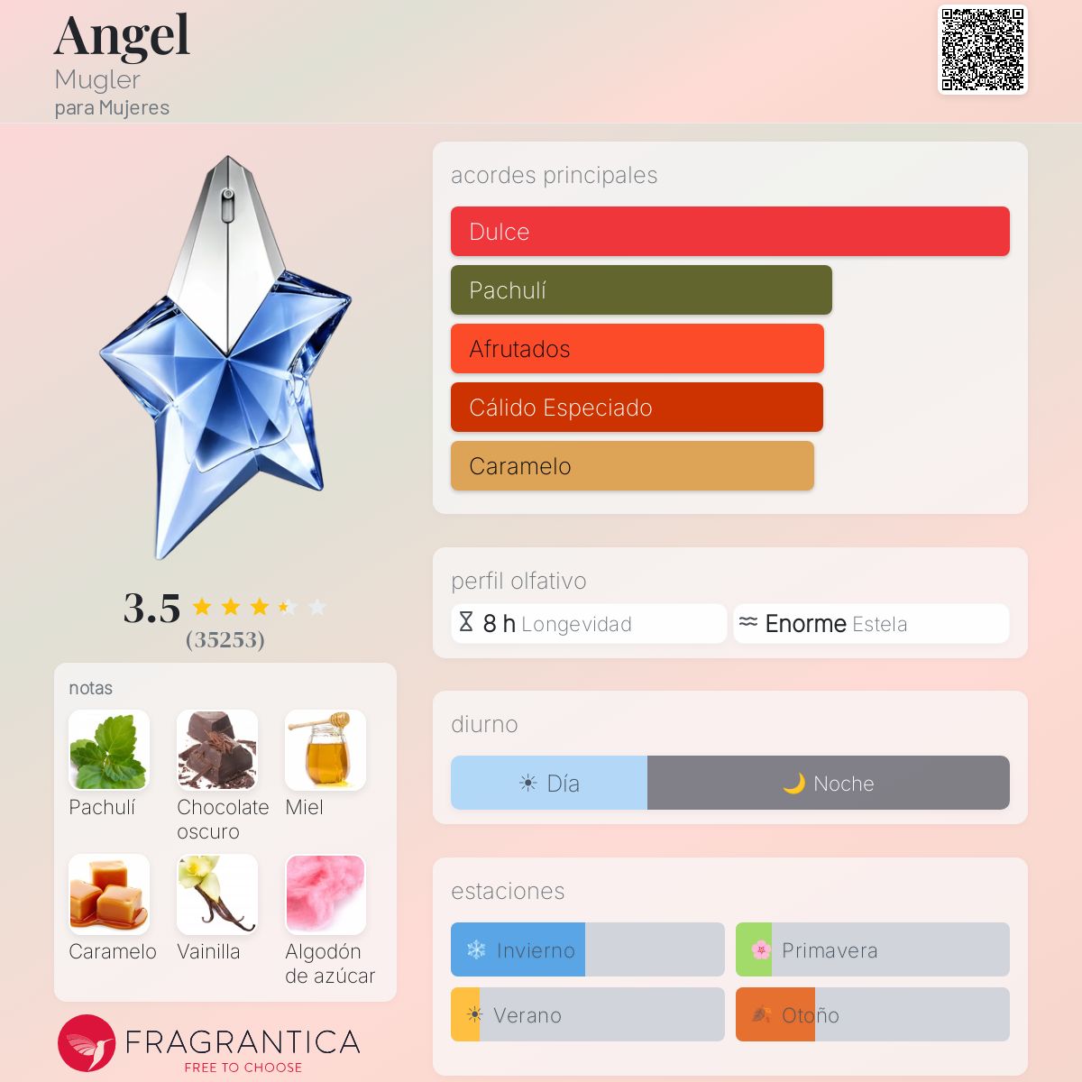 Mugler Angel - 100 ml
